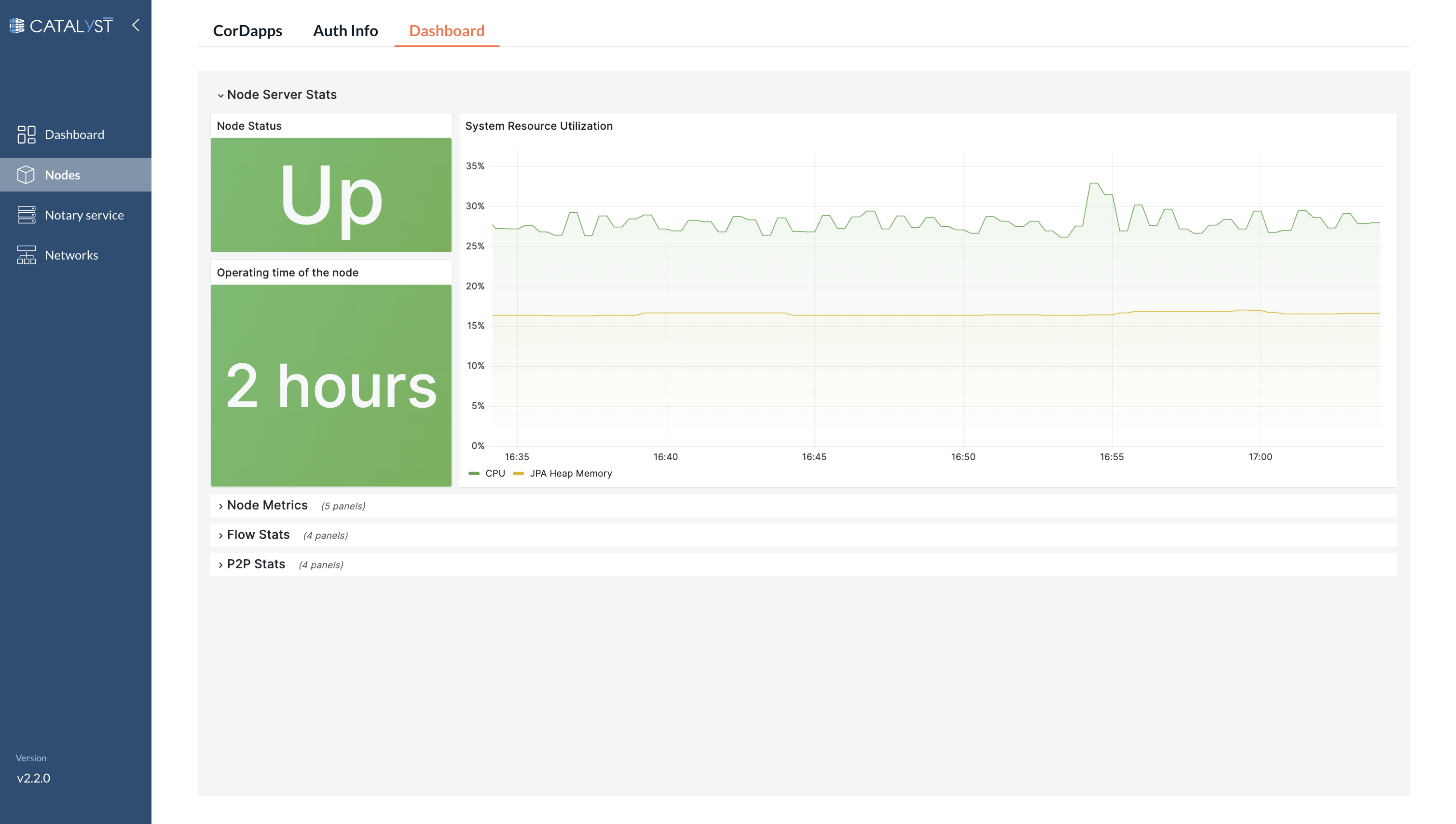 Node Server Stats