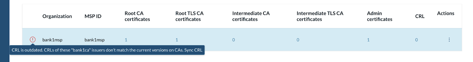 Revoke Certificates   MSP